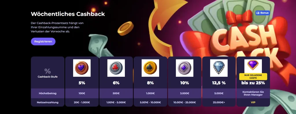 BettySpin Casino wöchentliches Cashback Stufen